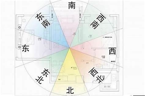 九运大门朝向|九运房子风水布局，哪个方位最好？